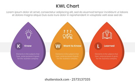 KWL Chart infographic 3 point with waterdrop shape horizontal for slide presentation vector