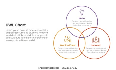 KWL Chart infographic 3 point with venn big circle outline joined for slide presentation vector