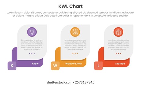 KWL Chart infographic 3 point with creative box container for slide presentation vector