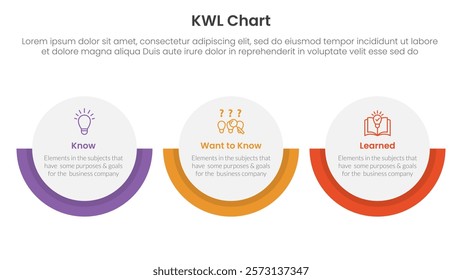 KWL Chart infographic 3 point with big circle horizontal layout for slide presentation vector