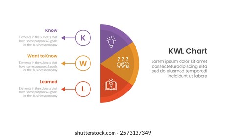 KWL Chart infographic 3 point with vertical half circle with outline circle and arrow for slide presentation vector