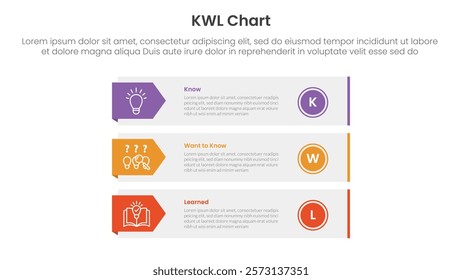 KWL Chart infographic 3 point with long rectangle box container with arrow badge side for slide presentation vector