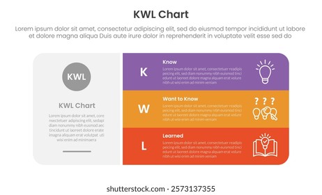 KWL Chart infographic 3 point with big round rectangle box with stack list for slide presentation vector