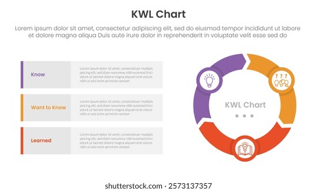 KWL Chart infographic 3 point with flywheel cycle circular and arrow shape for slide presentation vector