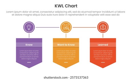 KWL Chart infographic 3 point with badge box shield and circle connected for slide presentation vector