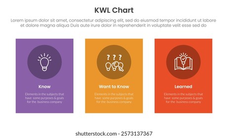 KWL Chart infographic 3 point with vertical rectangle big box for slide presentation vector