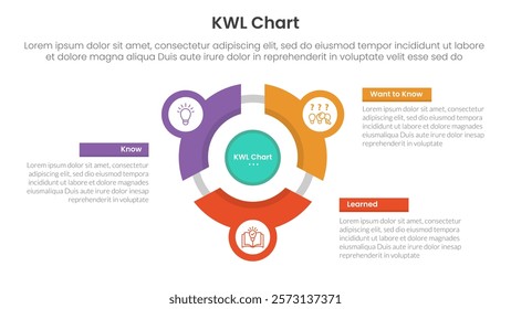 KWL Chart infographic 3 point with flywheel cycle circular line circle network for slide presentation vector