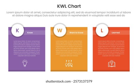 KWL Chart infographic 3 point with box container table with circle badge header for slide presentation vector