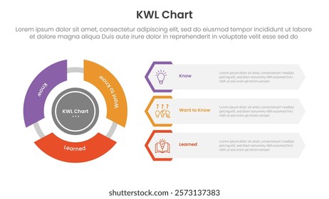 KWL Chart infographic 3 point with flywheel cycle circular and creative hexagon shape for slide presentation vector
