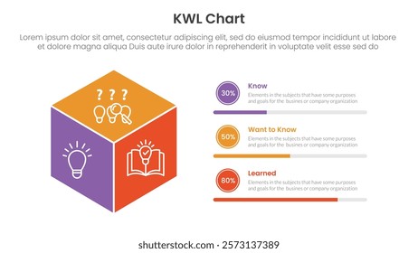 KWL Chart infographic 3 point with 3d box shape with circle progress description for slide presentation vector