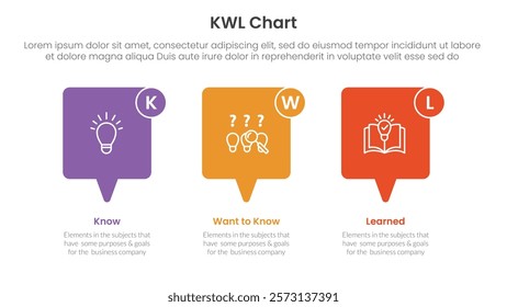 KWL Chart infographic 3 point with callout box horizontal direction for slide presentation vector
