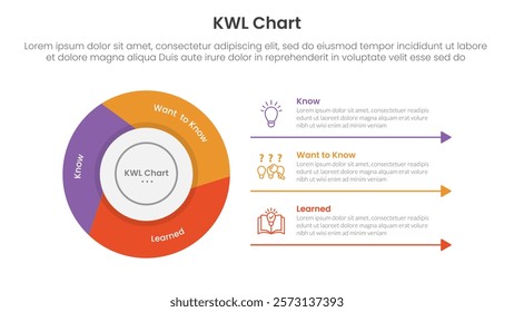 KWL Chart infographic 3 point with flywheel cycle circular slice piechart for slide presentation vector