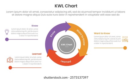 KWL Chart infographic 3 point with flywheel cycle circular and arrow line point for slide presentation vector