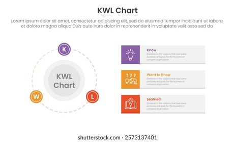 KWL Chart infographic 3 point with big circle and outline badge on the line for slide presentation vector