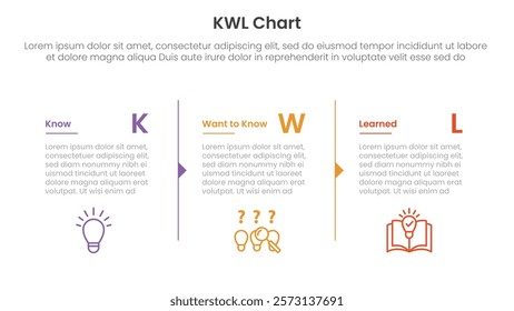 KWL Chart infographic 3 point with column separation with arrow outline for slide presentation vector