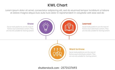 KWL Chart infographic 3 point with circle timeline right direction up and down for slide presentation vector