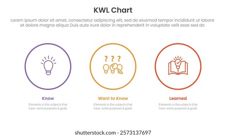 KWL Chart infographic 3 point with big circle outline horizontal for slide presentation vector