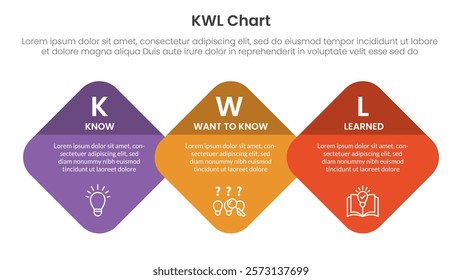 KWL Chart infographic 3 point with round diamond on horizontal direction for slide presentation vector