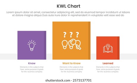 KWL Chart infographic 3 point with square chart data box right direction for slide presentation vector