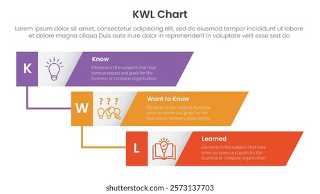 KWL Chart infographic 3 point with vertical timeline skew rectangle waterfall for slide presentation vector