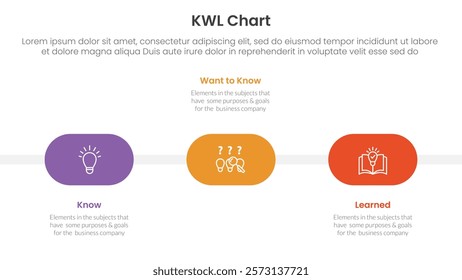 KWL Chart infographic 3 point with round shape timeline horizontal for slide presentation vector