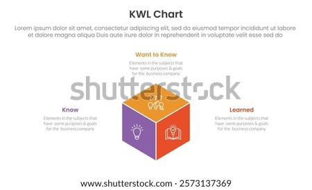 KWL Chart infographic 3 point with 3d box shape center for slide presentation vector