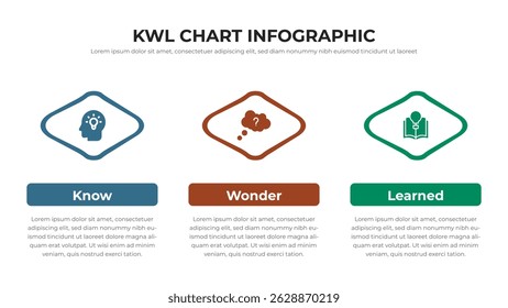 KWL Chart infographic presentation layout fully editable.