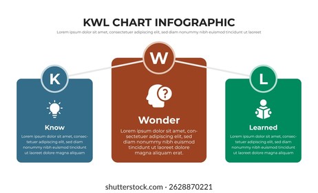 KWL Chart infographic presentation layout fully editable.