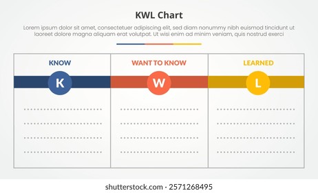 kwl table chart theme concept for slide presentation with empty space and circle header with blank copyspace template with 3 point list with flat style vector