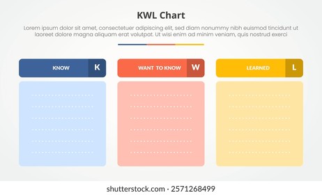 kwl table chart theme concept for slide presentation with round box and separated header with blank copyspace template with 3 point list with flat style vector