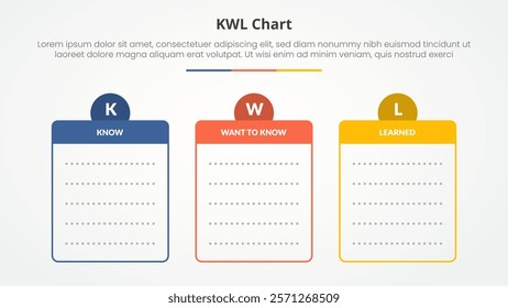 kwl table chart theme concept for slide presentation with round box and circle on top header with blank copyspace template with 3 point list with flat style vector