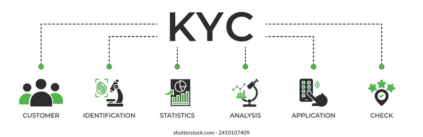 KYC banner concept of know your customer with customer icon, identification, statistics, analysis, application, and check. Web icon vector illustration