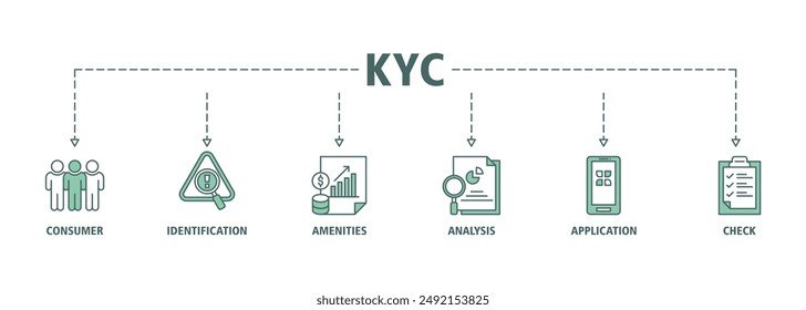 Kyc banner web icon set vector symbol illustration concept of know your customer with icon of consumer, identification, statistics, analysis, application, check