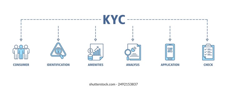 Kyc banner web icon set vector symbol illustration concept of know your customer with icon of consumer, identification, statistics, analysis, application, check