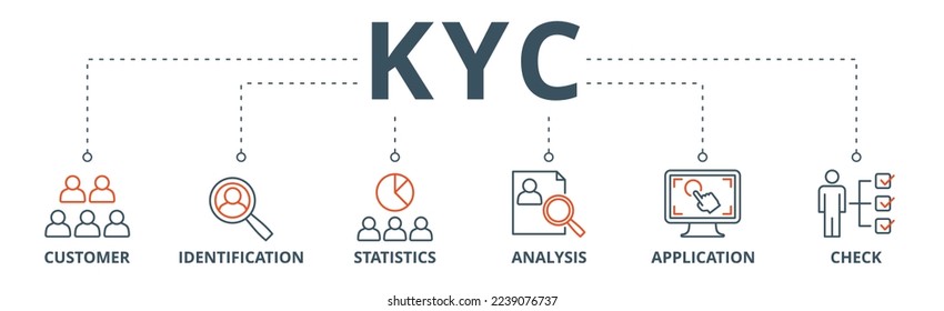 Kyc banner web icon vector illustration concept of know your customer with icon of consumer, identification, statistics, analysis, application, check