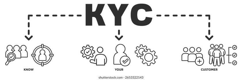 KYC banner web ícone vetor ilustração conceito com ícone de Conheça, Seu, Cliente