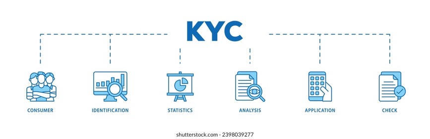 Kyc infographic icon flow process which consists of analysis, check, application, statistics, identification, consumer icon live stroke and easy to edit