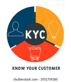 KYC - Know Your Customer acronym. business concept background.  vector illustration concept with keywords and icons. lettering illustration with icons for web banner, flyer, landing page