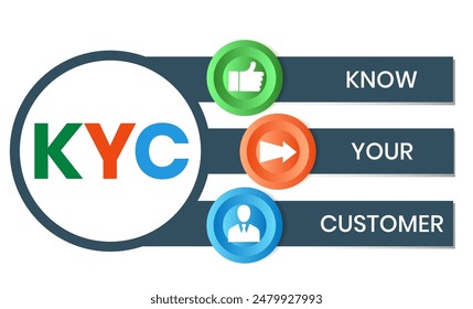 KYC - Conoce el acrónimo de tu Cliente. fondo del concepto de negocios. concepto de Ilustración vectorial con Palabras claves e íconos. ilustración de letras con íconos para el Anuncio de Web, volante, página de destino