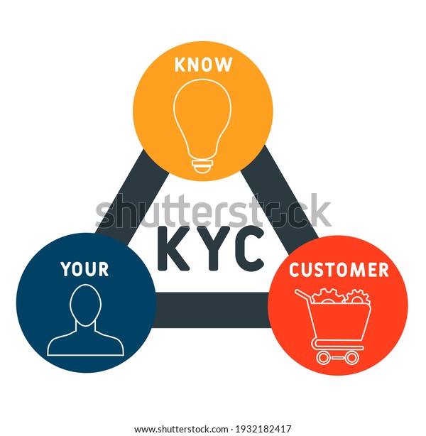 Kyc Know Your Customer Acronym Business Stock Vector (Royalty Free ...