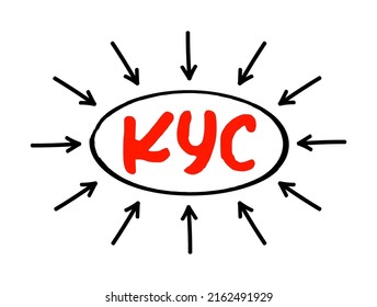 KYC Know Your Customer - Guidelines In Financial Services To Verify The Identity, Suitability, And Risks, Acronym Text With Arrows