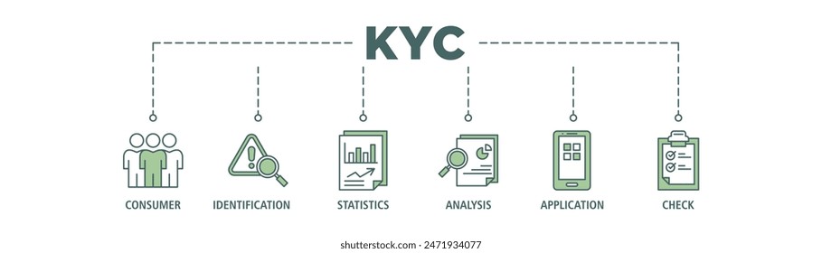 Kyc web banner icon set vector illustration concept consists of analysis, check, application, statistics, identification, consumer icon live stroke and easy to edit