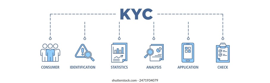 Kyc web banner icon set vector illustration concept consists of analysis, check, application, statistics, identification, consumer icon live stroke and easy to edit