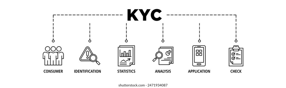 El concepto de Ilustración vectorial de conjunto de iconos de Web Anuncio Kyc consiste en análisis, verificación, aplicación, estadísticas, Identificación, trazo en vivo del ícono del consumidor y fácil de editar