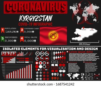 Kyrgyzstan Coronavirus COVID-19 bacteria outbreak. Pandemic 2020 vector background. World map, national flag, country silhouette, infographic, data base, design object, symbol element template