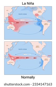 La Niña. world map with continents and arrows that indicating the direction of warm and cold water and winds. Climate, oceanic and atmospheric phenomenon that counterpart of El Niño. vector