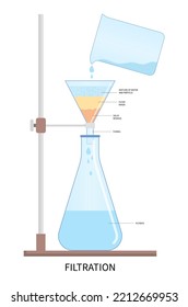 Lab chemical simple filtrate purification separate physic