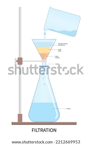 Lab chemical simple filtrate purification separate physic