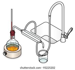 Lab Concept: A Simple Distillation Set Up. Getting To The Essence Of An Issue.