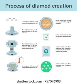 Lab Created Diamonds Process Infographic. Vector